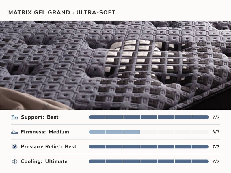 Signature Grand Full Mattress