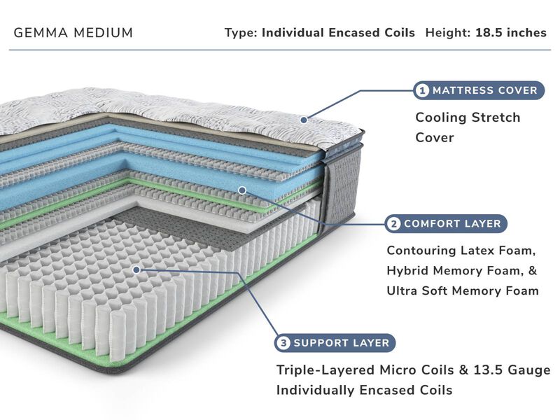 Gemma Medium Mattress