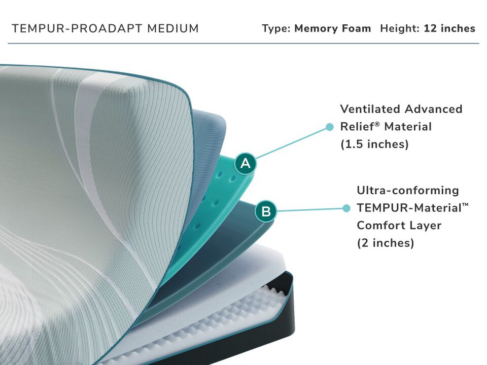 Tempur Pedic Pro-adapt Medium Split Cal King Mattress