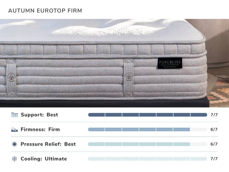 Pure Bliss Autumn Firm Mattress