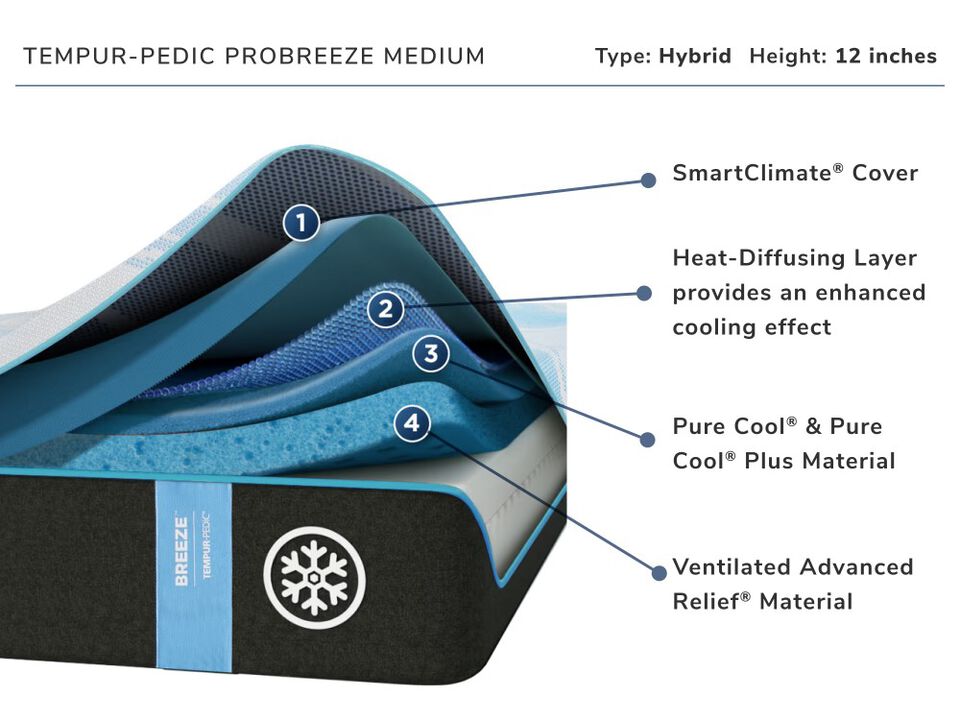 Tempur-Pedic Pro Breeze Medium Twin-XL Mattress