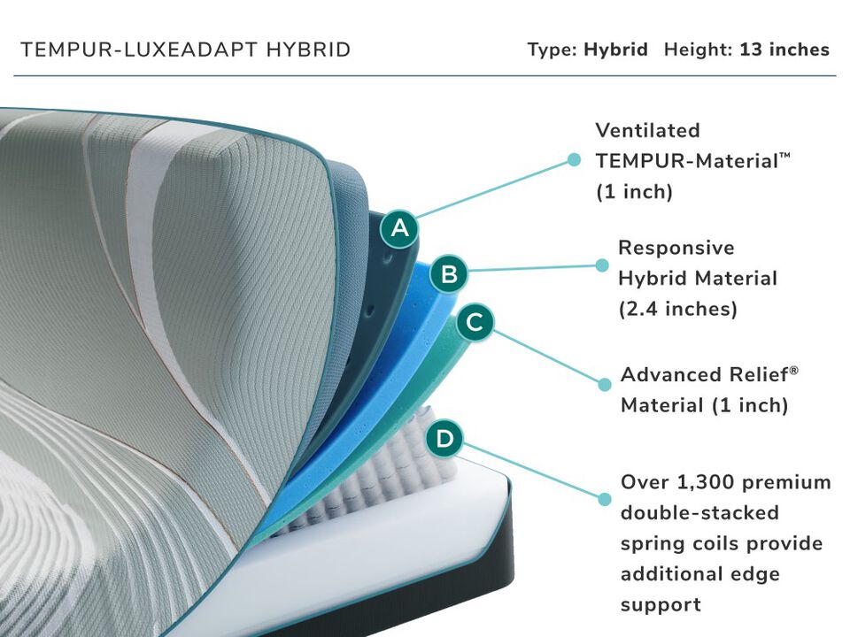 Tempur Pedic Luxe Hybrid Split Cal King Mattress