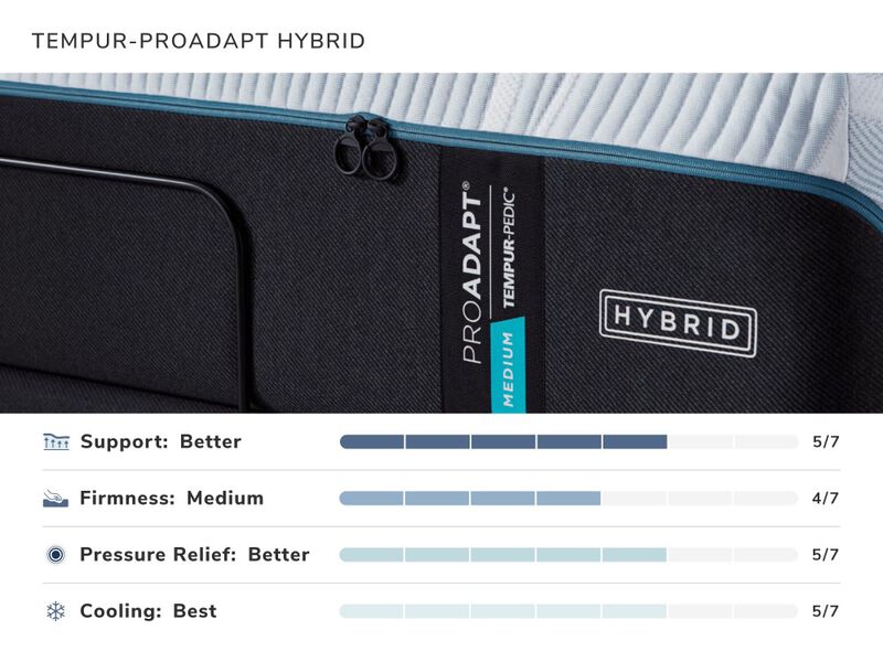 TEMPUR-ProAdapt Hybrid Mattress