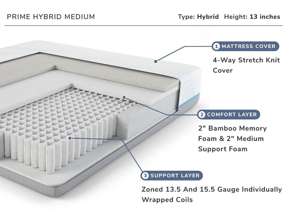 EcoPerfect Prime Hybrid Medium Twin Xl Mattress