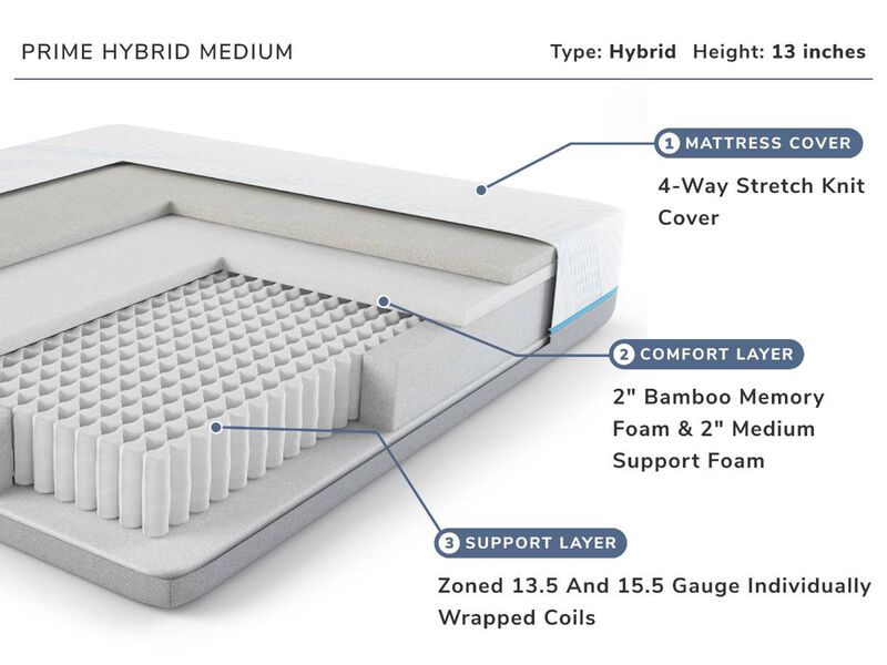 Prime Hybrid Medium Mattress