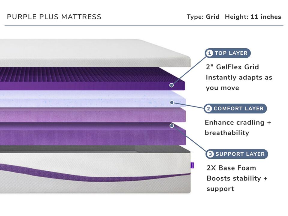 Purple Plus Twin Mattress
