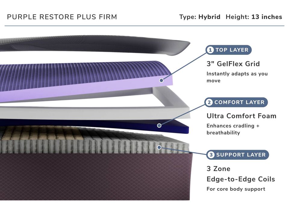 Purple Restore Plus Firm Twin-XL Mattress