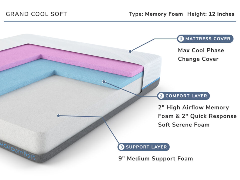 Grand Cool Soft Split California King Mattress