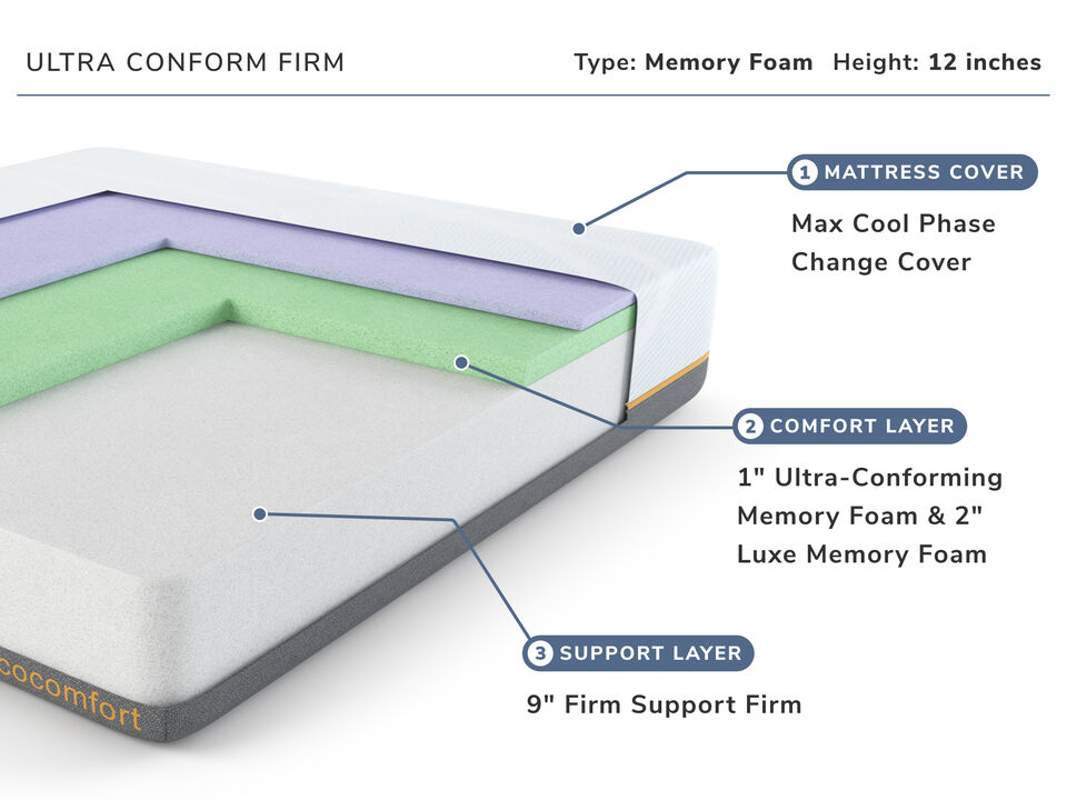 Ultra Conform Firm Twin XL Mattress