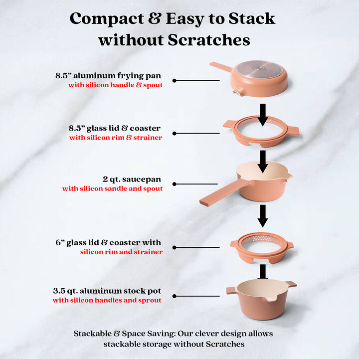Alva Neat 5-in-1 Ceramic Nonstick Cookware Nesting Set, Recycled Aluminum Non-Toxic PFAS, PFOA & PTFE Free, Frying Pan, Cookware Set Compatible with All Cooktops & Induction Safe, Oven Safe