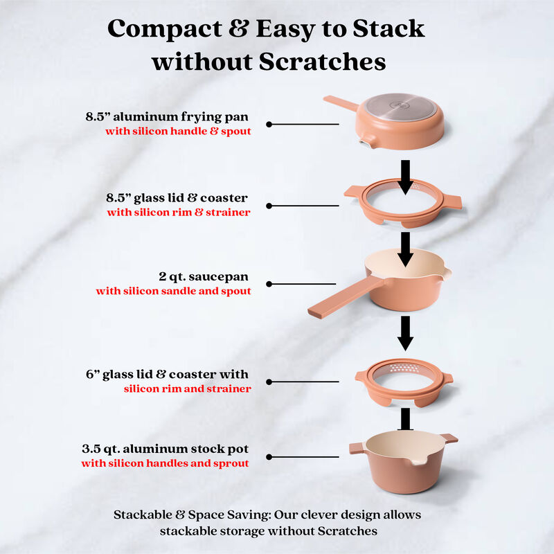 Alva Neat 5-in-1 Ceramic Nonstick Cookware Nesting Set, Recycled Aluminum Non-Toxic PFAS, PFOA & PTFE Free, Frying Pan, Cookware Set Compatible with All Cooktops & Induction Safe, Oven Safe