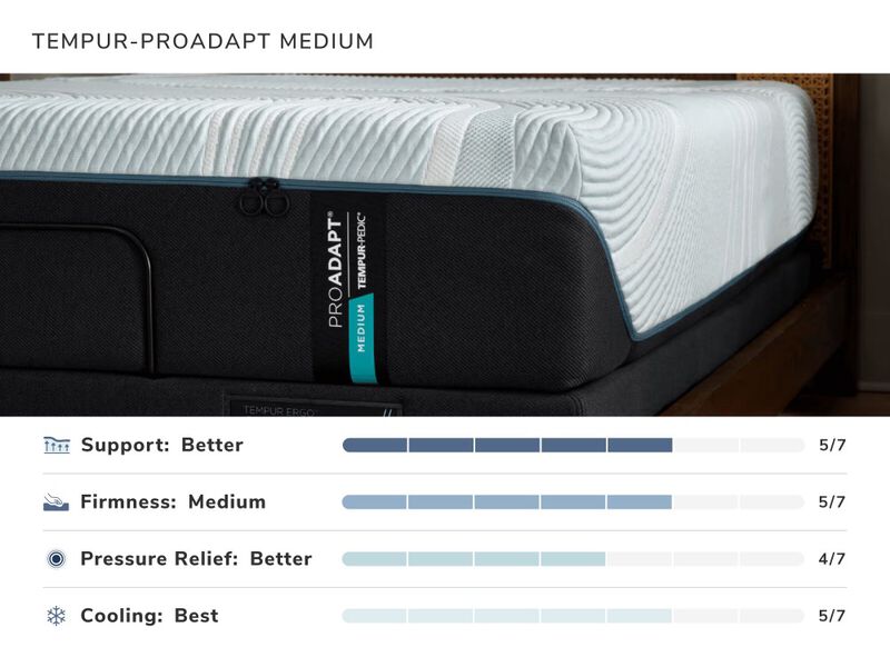 Tempur Pedic Pro-adapt Medium Split Cal King Mattress