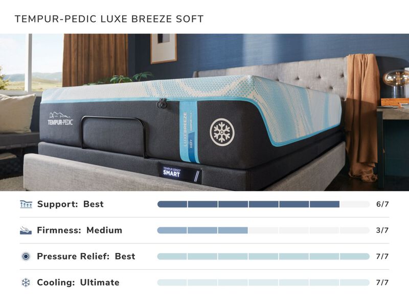 Tempur-Pedic Luxe Breeze Soft Mattress