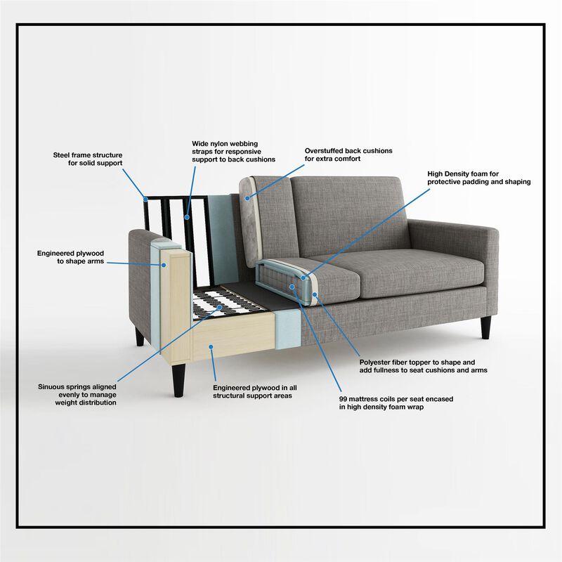 Regency Sofa Loveseat