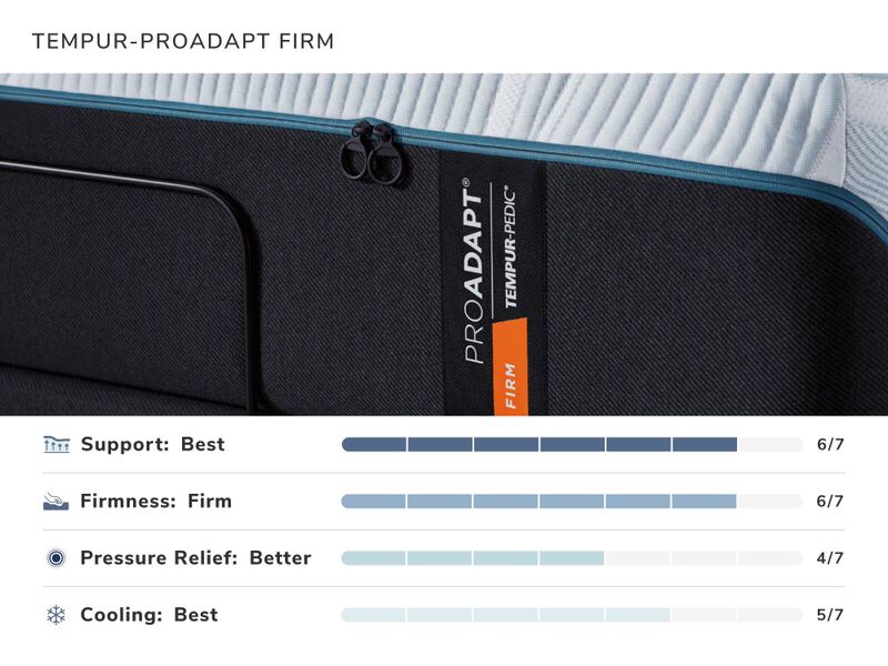 TEMPUR-ProAdapt Firm Mattress