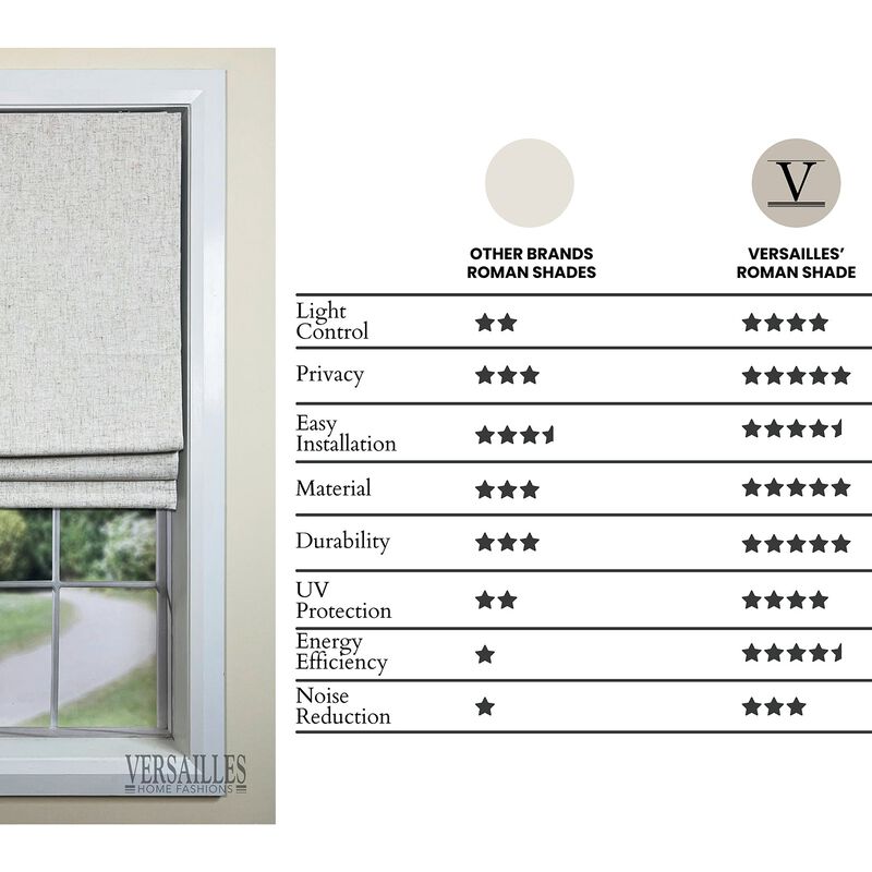 Versailles Augustus Cordless Roman Blackout Shades For Windows Insides/Outside Mount 31" x 63" Linen