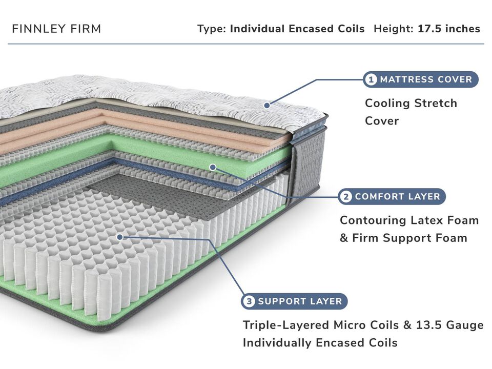 Finnley Twin Xl Mattress