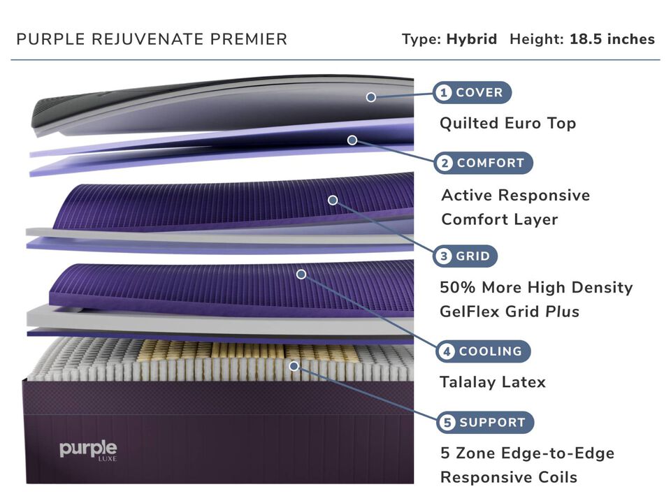 Rejuvenate Premier Queen Mattress