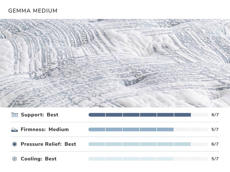Gemma Medium Mattress