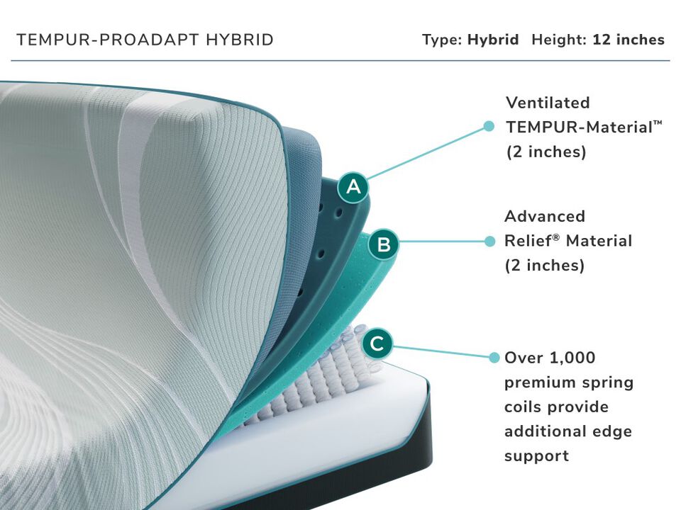 Tempur Pedic Pro-adapt Hybrid Split Cal King Mattress