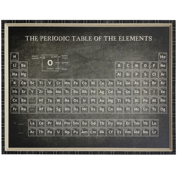 Periodic Table Framed Print