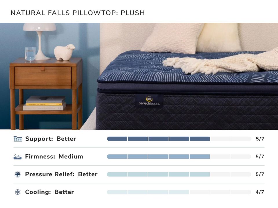Perfect Sleeper Natural Falls California King Mattress