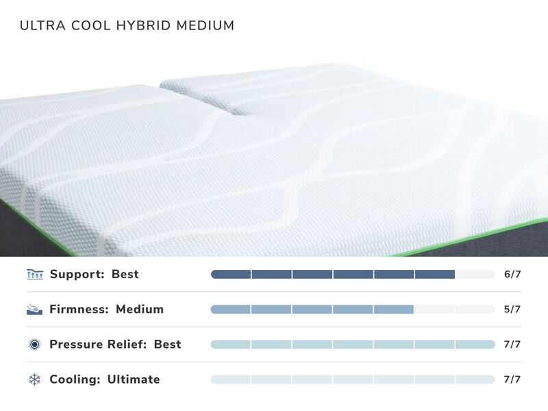 Ultra-Cool Hybrid Medium Mattress