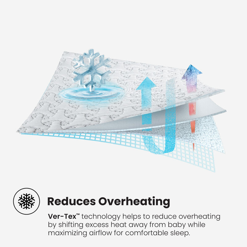 Ver-Tex Crib Mattress Protector