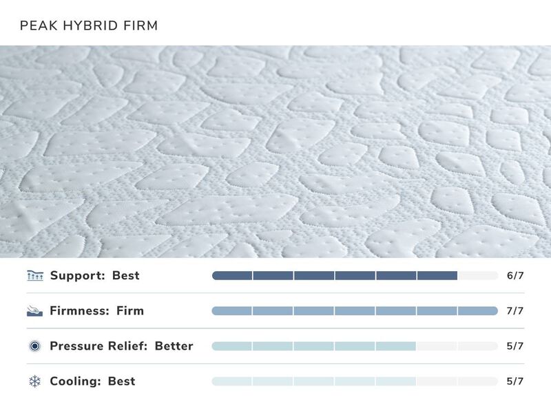 Peak Hybrid Firm Mattress