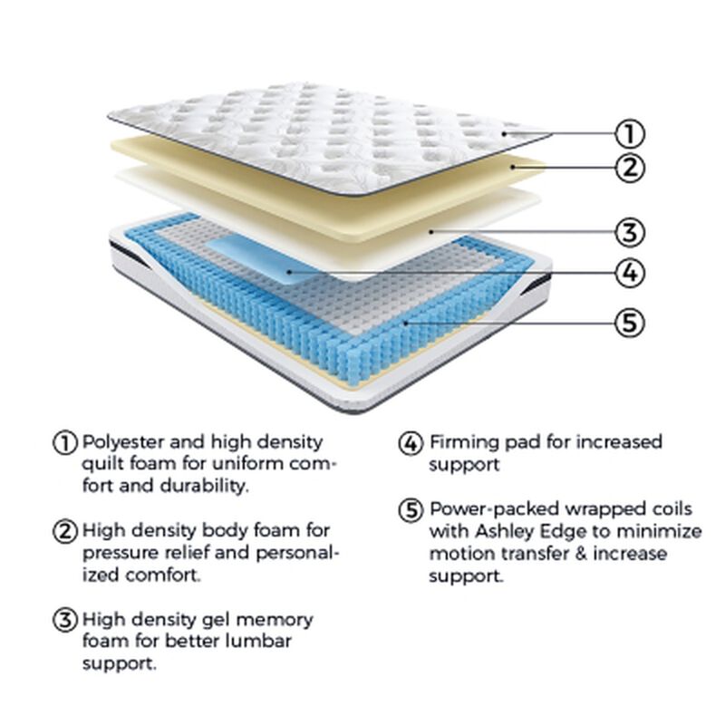 10 Inch Pocketed Hybrid California King Mattress