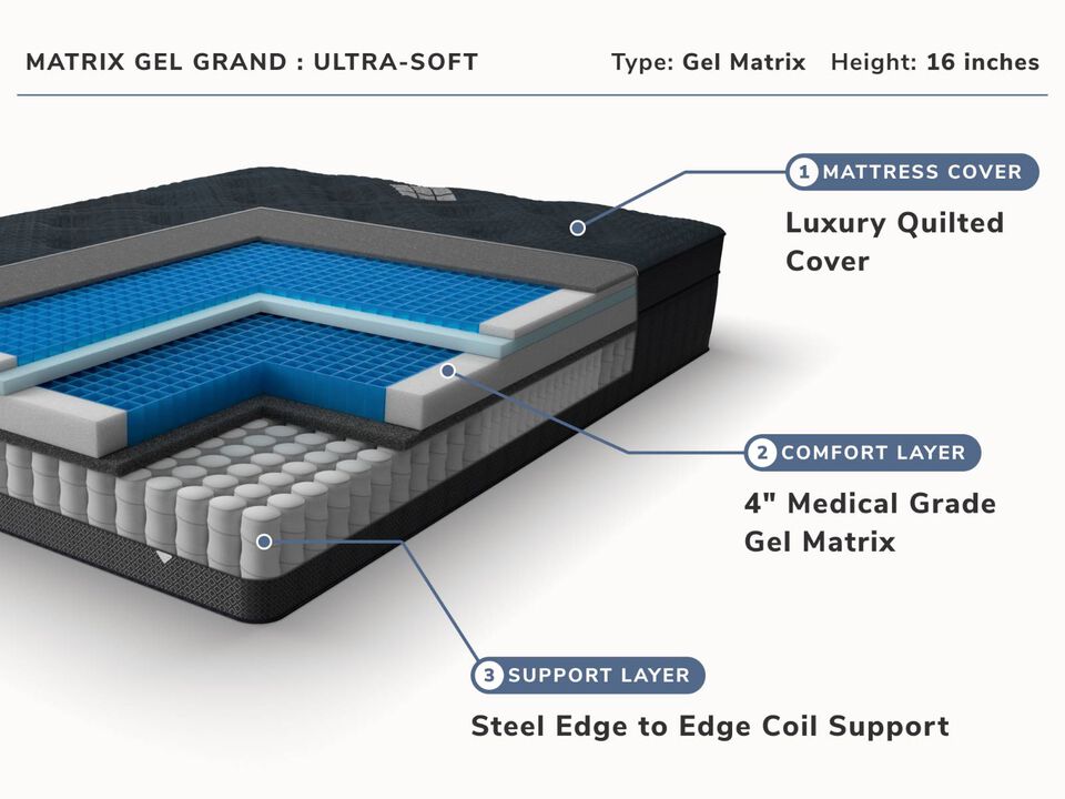 Signature Grand Full Mattress