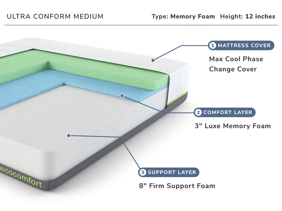 Ultra Conform Medium Twin XL Mattress