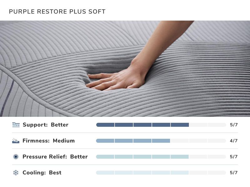 Purple Restore Plus Soft California King Mattress