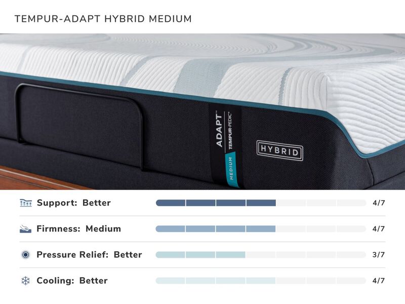 TEMPUR-Adapt Hybrid Medium Mattress
