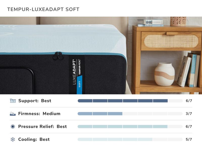 TEMPUR-LuxeAdapt Soft Mattress