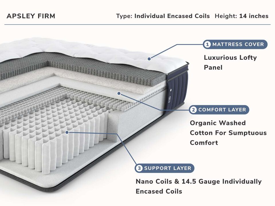William & Lawrence Apsley Firm King Mattress