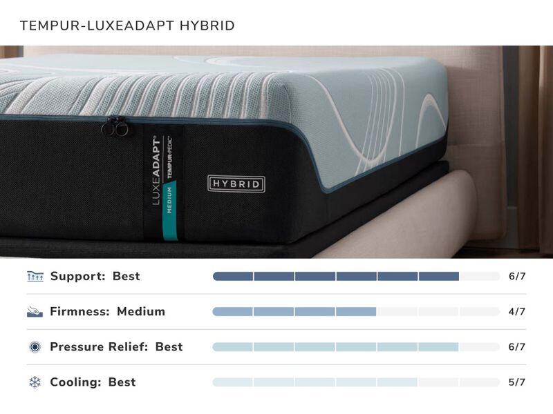 TEMPUR-LuxeAdapt Hybrid Mattress