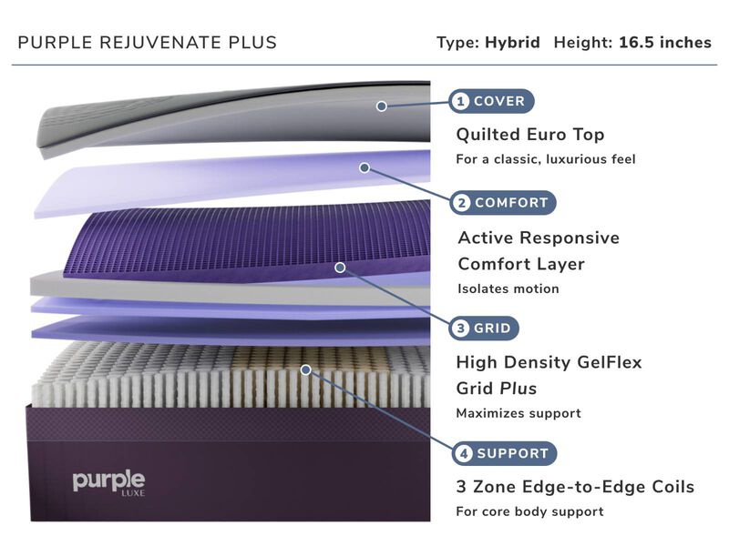 Purple Rejuvenate Plus Mattress