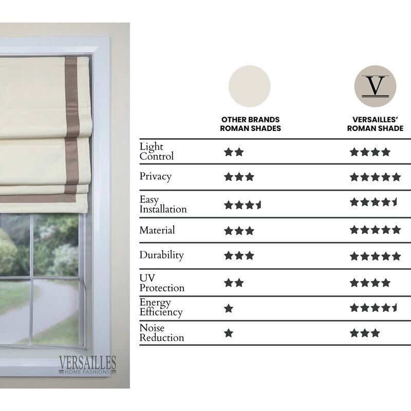 Versailles Valentina Cordless Roman Blackout Shades For Windows Insides/Outside Mount 32" x 63" Taupe