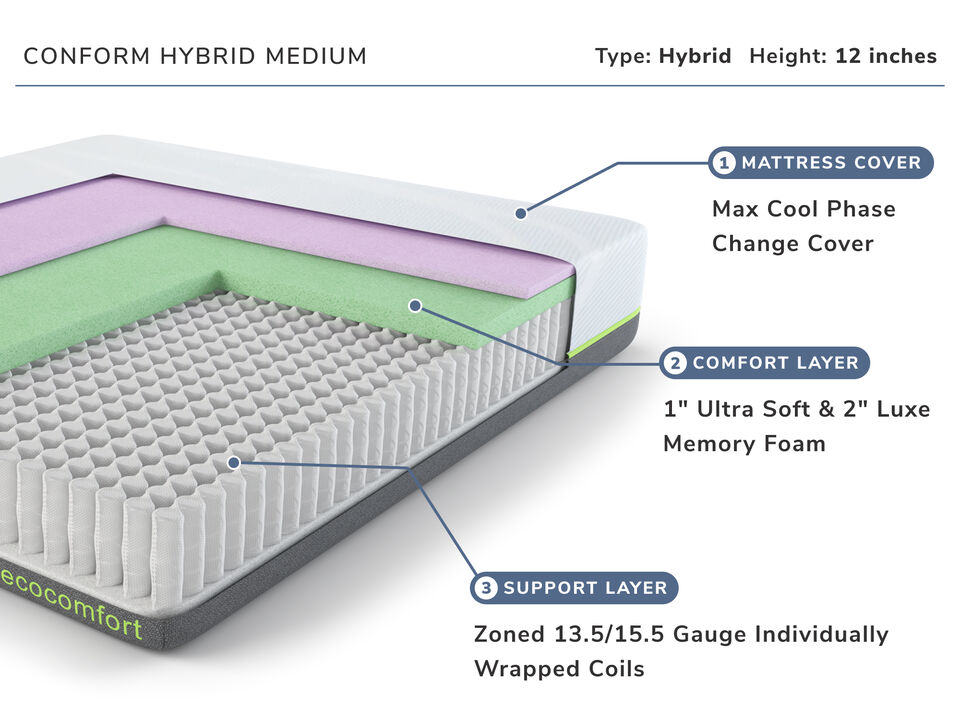Conform Hybrid Medium Split California King Mattress