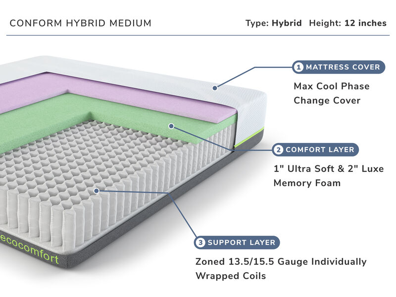 Conform Hybrid Medium Mattress