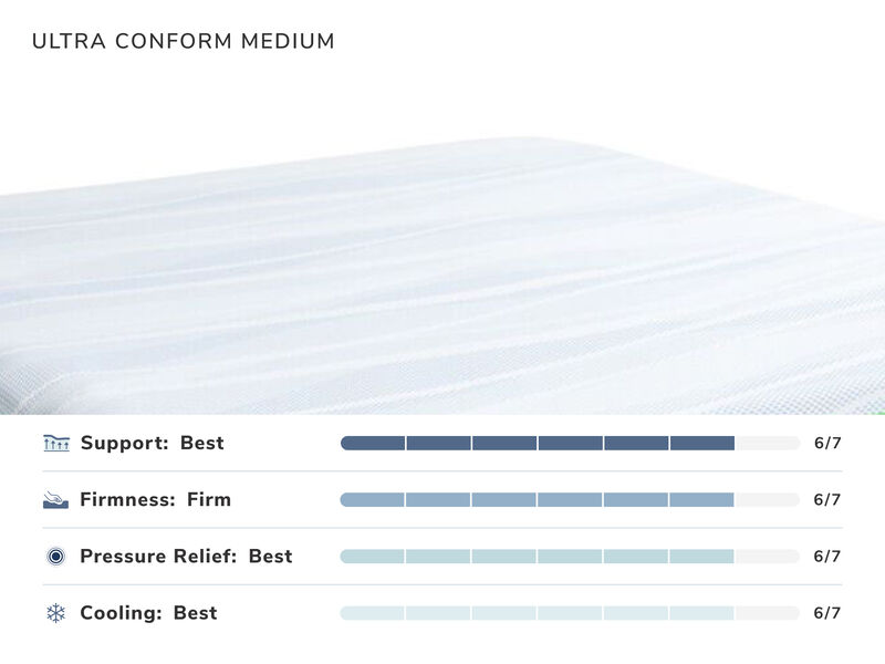 Ultra Conform Medium Mattress