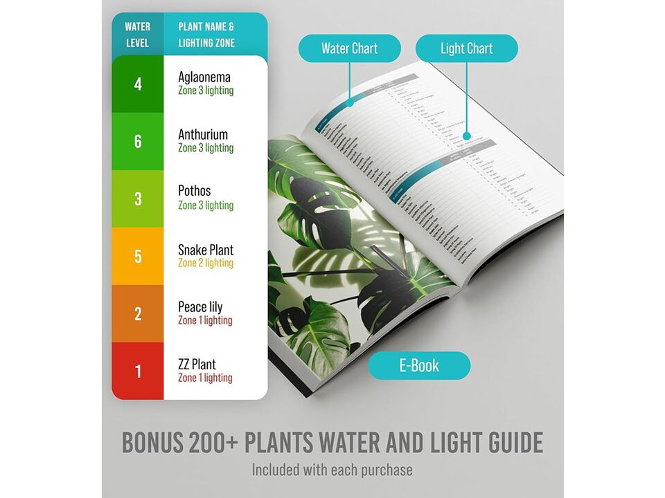 Craft911 GROWIT Plant Moisture Meter Houseplants - Accurate Plant Water Meter