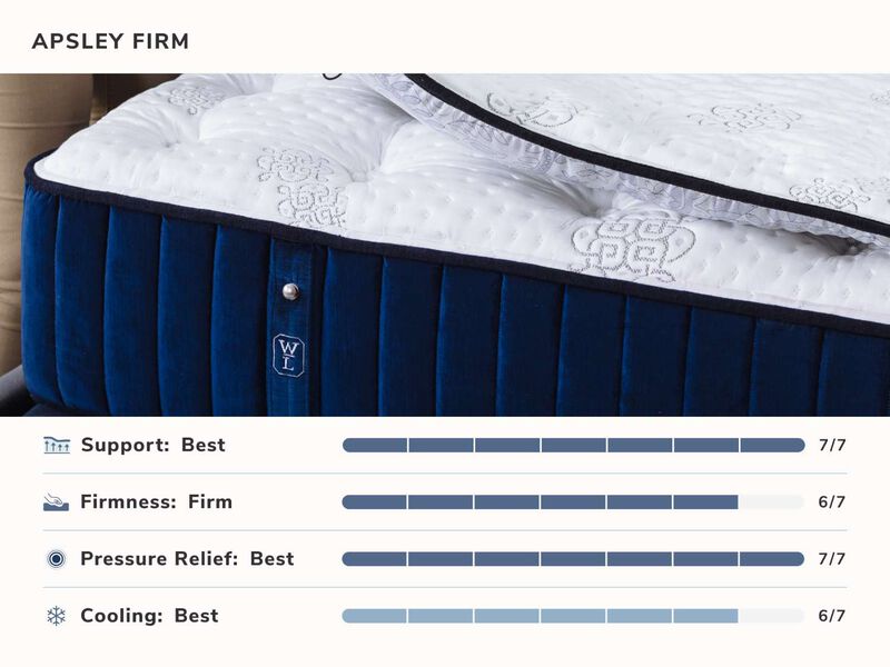 William & Lawrence Apsley Firm King Mattress
